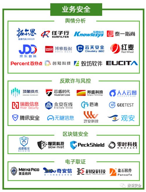 2020年中國網(wǎng)絡(luò)安全市場全景圖 發(fā)布,盛邦安全入選6大細(xì)分領(lǐng)域