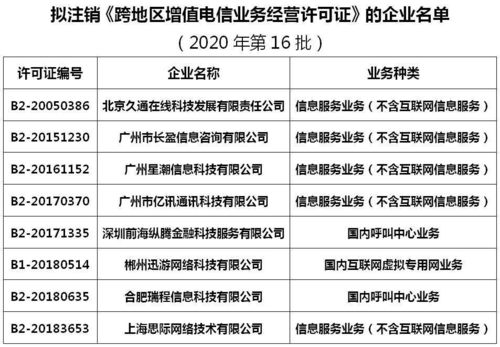 工信部啟動市場清退機制，擬注銷8家企業(yè)跨地區(qū)增值電信業(yè)務(wù)經(jīng)營許可